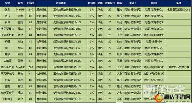 天天打波利群殴模式，宠物战斗资源管理重要性及策略解析