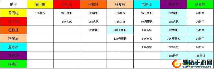 唐门世界筋脉系统详解及经脉宝石搭配攻略